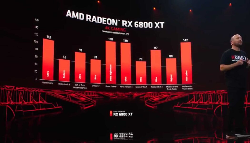 AMD zaprezentowało nowe Radeony – znamy ceny i wydajność RX 6800XT i 6900XT!